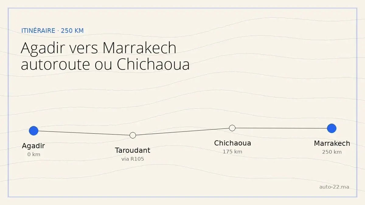 Voiture de location sur la route entre Agadir et Marrakech